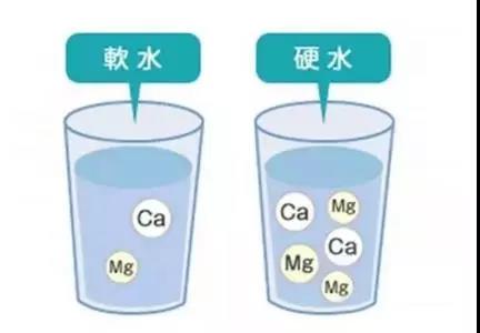 如何區分軟水硬水？