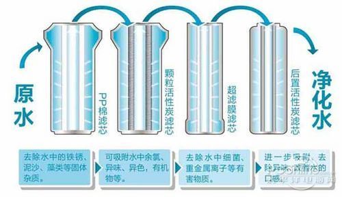 要不要拒絕污染水，裝不裝凈水器，健康飲水由你自己做主！