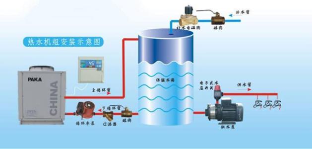 空氣能的四大核心構件是什么？