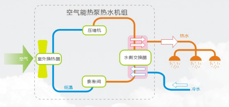 空氣能熱泵機組使用前要注意什么？