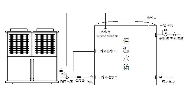 空氣能熱泵機組日常維護注意事項有哪些？