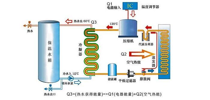 空氣能機組需定期檢查什么？