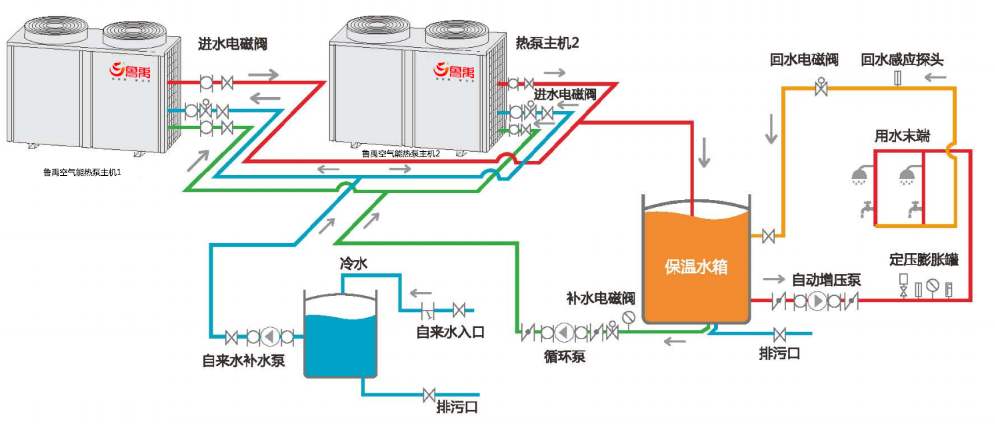 空氣能熱泵冬季不制熱怎么辦？