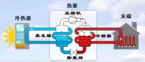 空氣能熱泵冬季正確防凍方法！